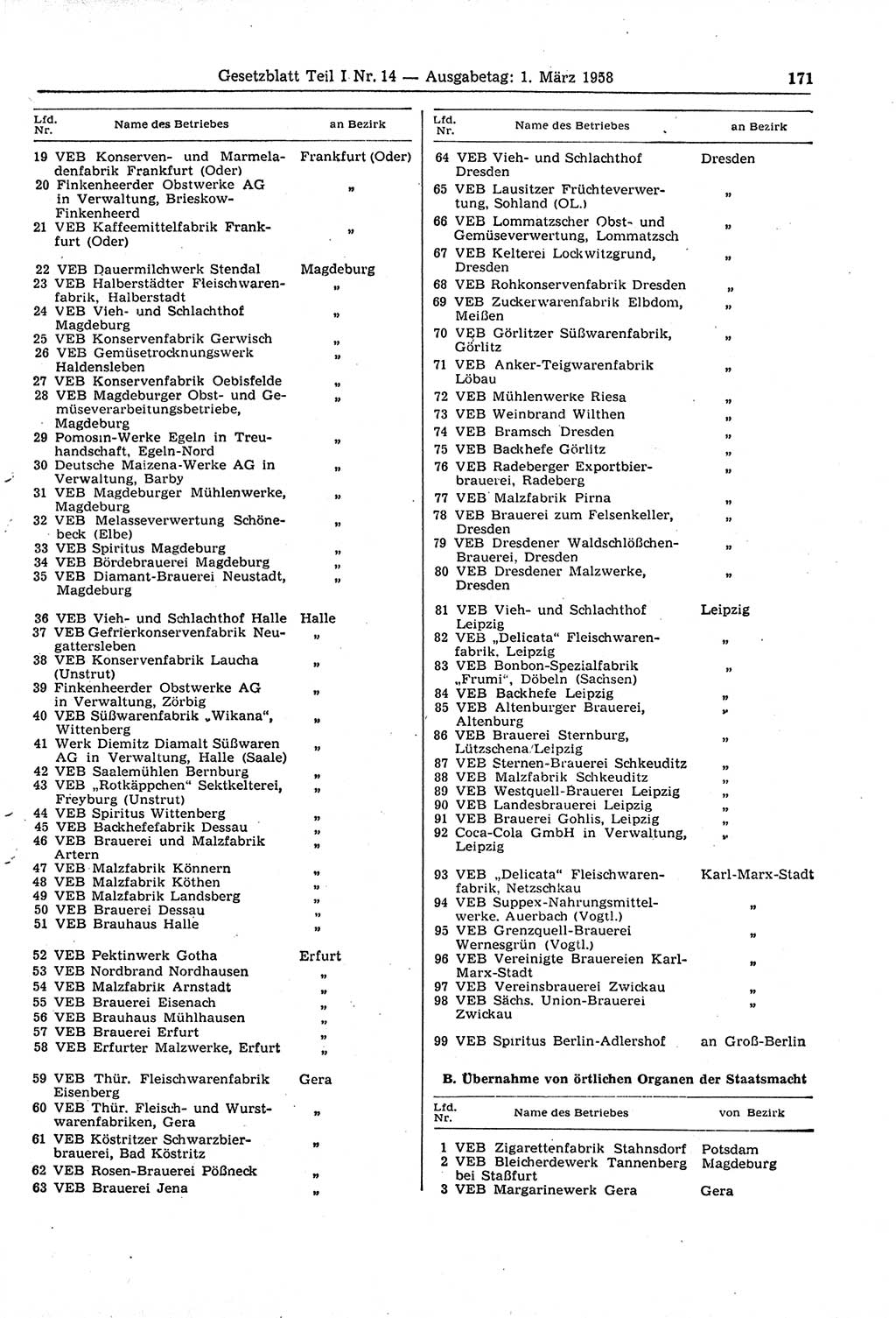 Gesetzblatt (GBl.) der Deutschen Demokratischen Republik (DDR) Teil Ⅰ 1958, Seite 171 (GBl. DDR Ⅰ 1958, S. 171)