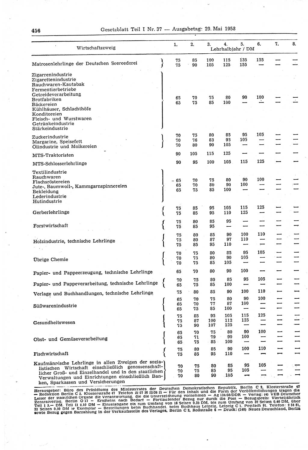 Gesetzblatt (GBl.) der Deutschen Demokratischen Republik (DDR) Teil Ⅰ 1958, Seite 456 (GBl. DDR Ⅰ 1958, S. 456)