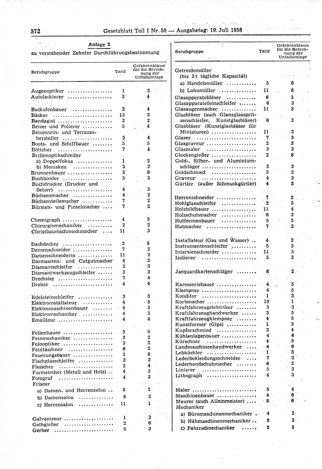 Gesetzblatt (GBl.) der Deutschen Demokratischen Republik (DDR) Teil Ⅰ 1958, Seite 572 (GBl. DDR Ⅰ 1958, S. 572)