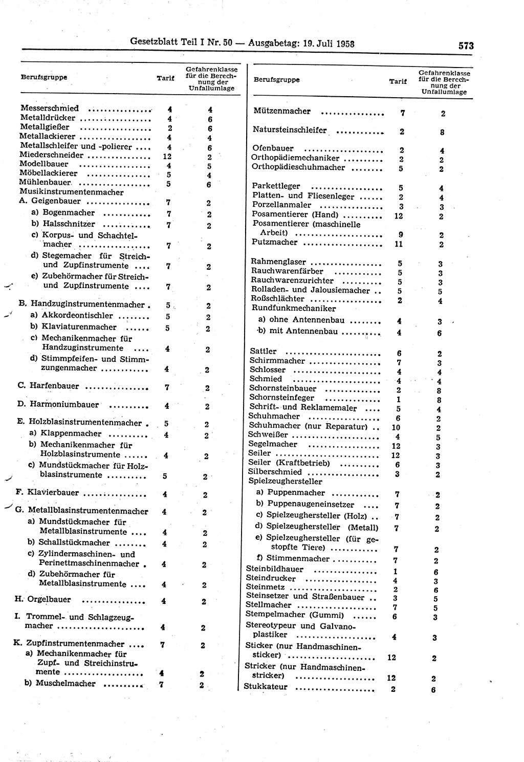 Gesetzblatt (GBl.) der Deutschen Demokratischen Republik (DDR) Teil Ⅰ 1958, Seite 573 (GBl. DDR Ⅰ 1958, S. 573)