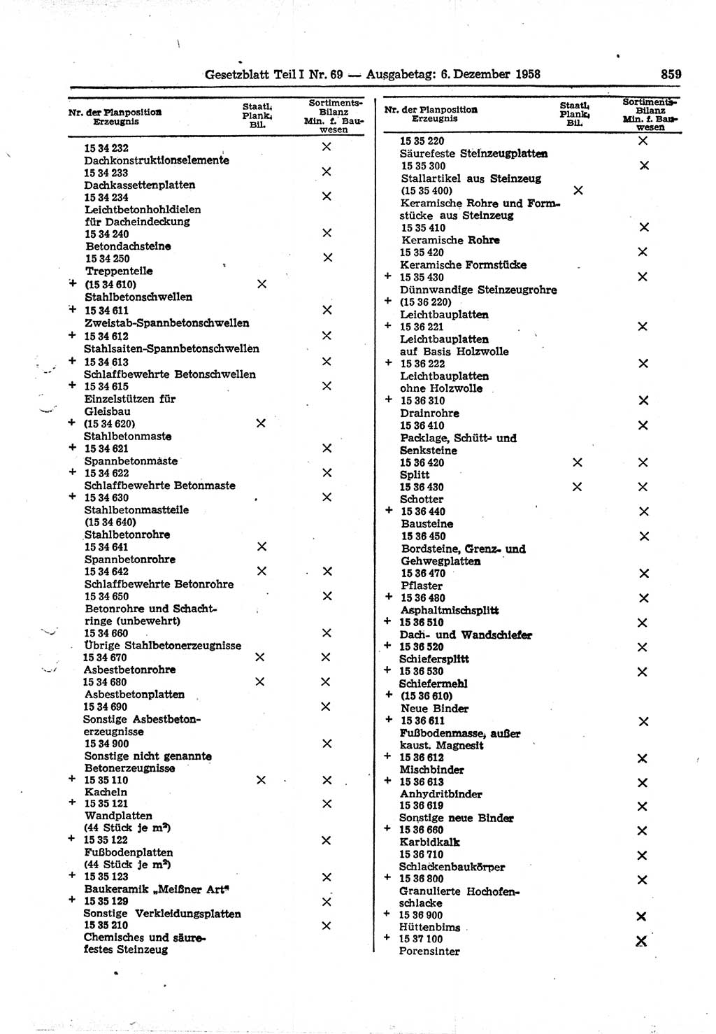 Gesetzblatt (GBl.) der Deutschen Demokratischen Republik (DDR) Teil Ⅰ 1958, Seite 859 (GBl. DDR Ⅰ 1958, S. 859)