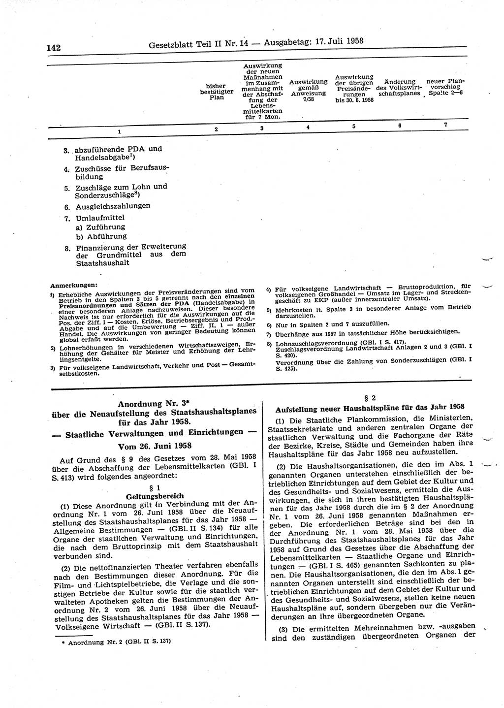 Gesetzblatt (GBl.) der Deutschen Demokratischen Republik (DDR) Teil ⅠⅠ 1958, Seite 142 (GBl. DDR ⅠⅠ 1958, S. 142)