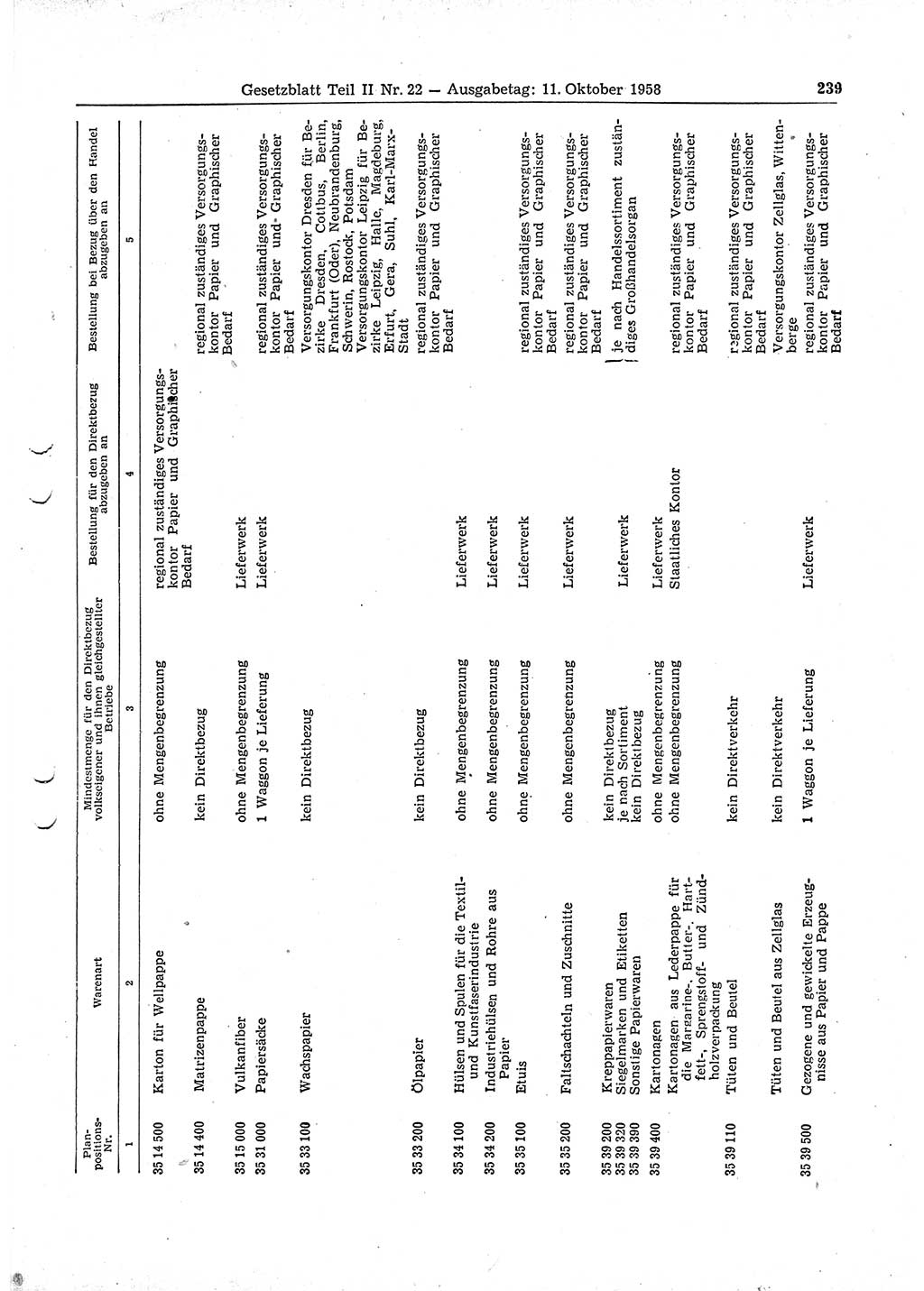 Gesetzblatt (GBl.) der Deutschen Demokratischen Republik (DDR) Teil ⅠⅠ 1958, Seite 239 (GBl. DDR ⅠⅠ 1958, S. 239)