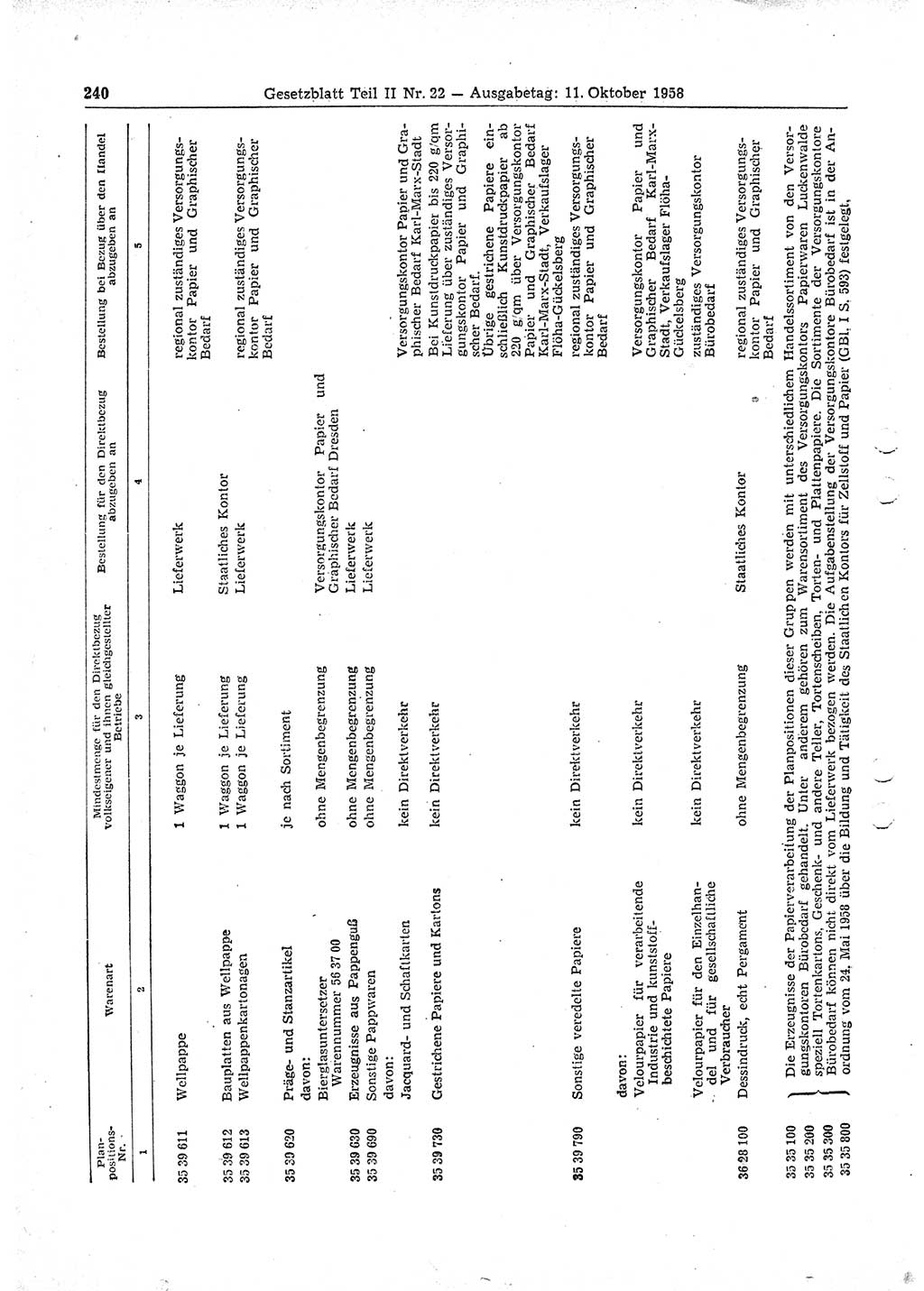 Gesetzblatt (GBl.) der Deutschen Demokratischen Republik (DDR) Teil ⅠⅠ 1958, Seite 240 (GBl. DDR ⅠⅠ 1958, S. 240)