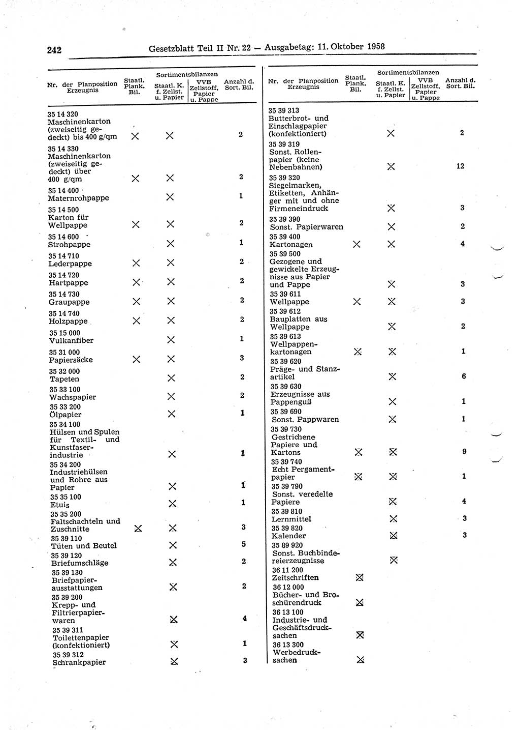 Gesetzblatt (GBl.) der Deutschen Demokratischen Republik (DDR) Teil ⅠⅠ 1958, Seite 242 (GBl. DDR ⅠⅠ 1958, S. 242)