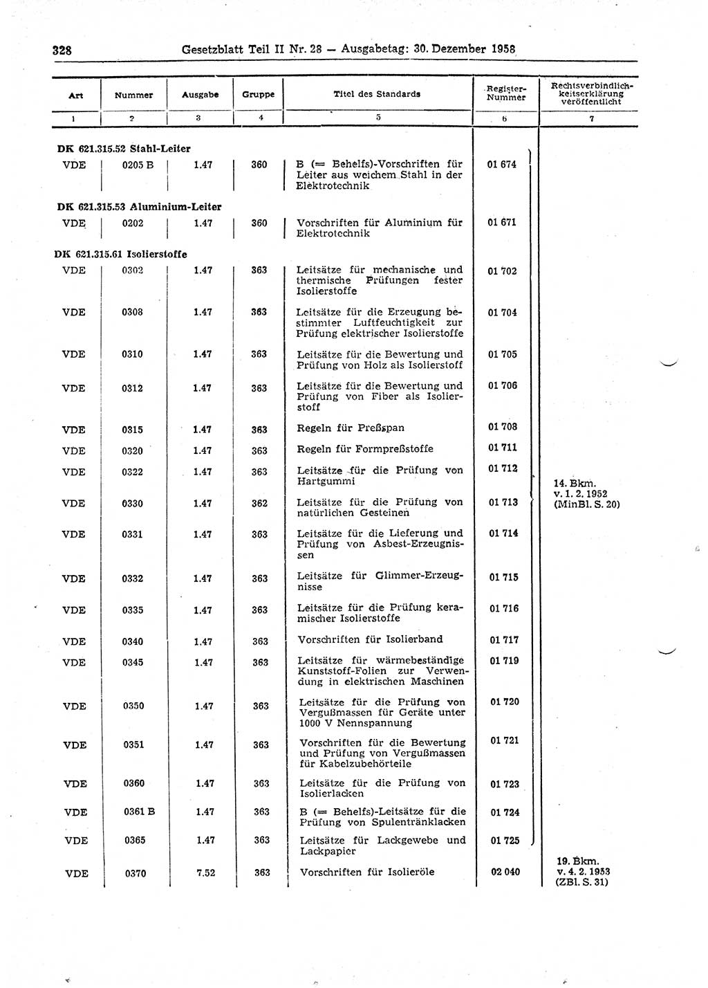 Gesetzblatt (GBl.) der Deutschen Demokratischen Republik (DDR) Teil ⅠⅠ 1958, Seite 328 (GBl. DDR ⅠⅠ 1958, S. 328)