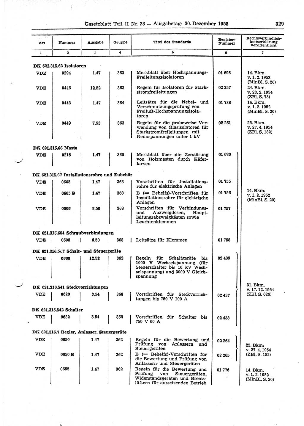 Gesetzblatt (GBl.) der Deutschen Demokratischen Republik (DDR) Teil ⅠⅠ 1958, Seite 329 (GBl. DDR ⅠⅠ 1958, S. 329)