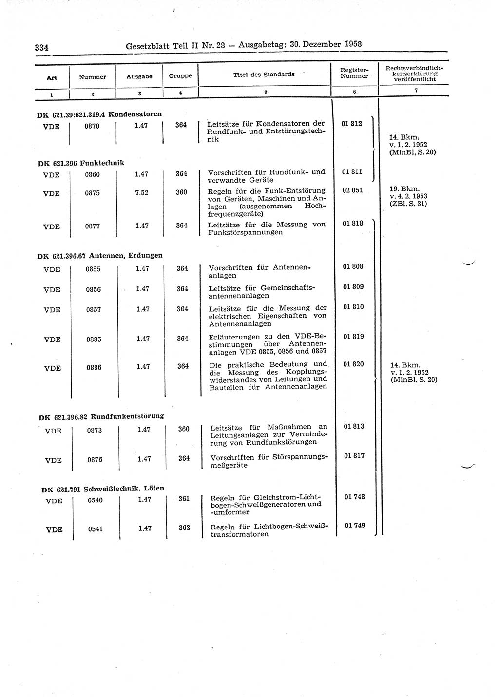 Gesetzblatt (GBl.) der Deutschen Demokratischen Republik (DDR) Teil ⅠⅠ 1958, Seite 334 (GBl. DDR ⅠⅠ 1958, S. 334)