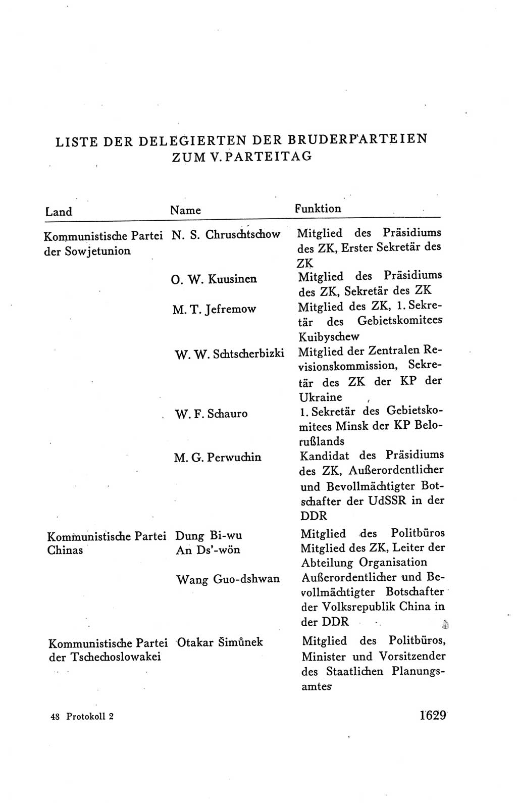 Protokoll der Verhandlungen des Ⅴ. Parteitages der Sozialistischen Einheitspartei Deutschlands (SED) [Deutsche Demokratische Republik (DDR)] 1958, Seite 1629