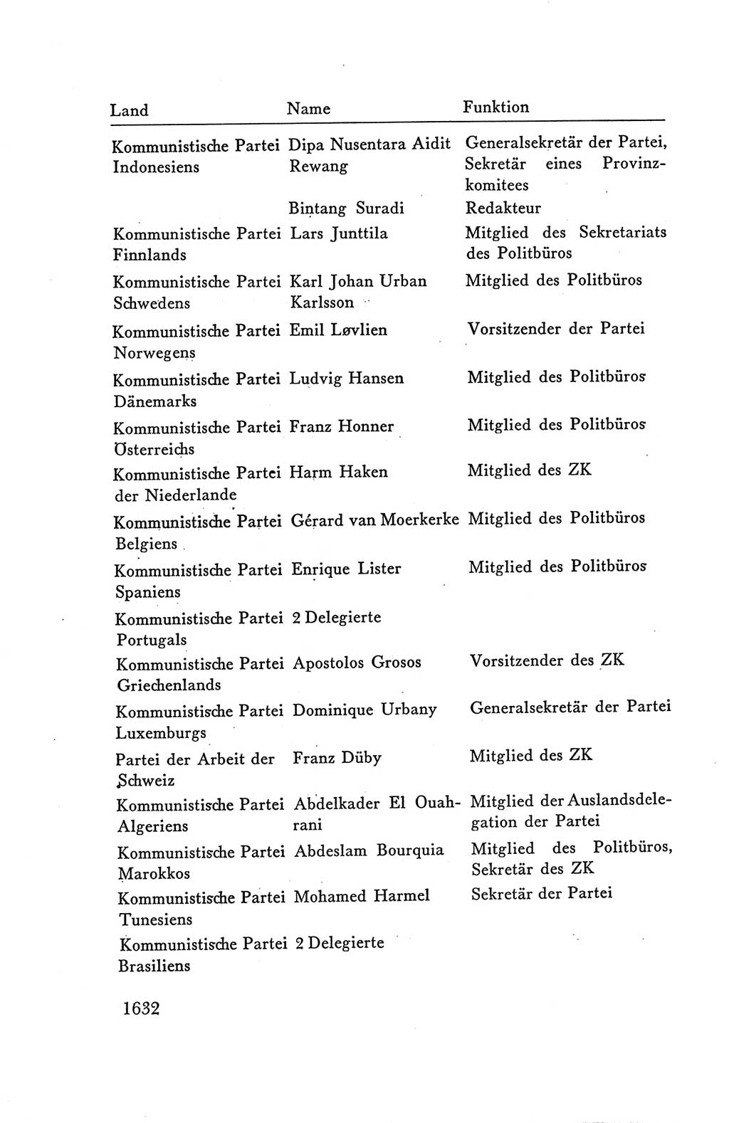 Protokoll der Verhandlungen des Ⅴ. Parteitages der Sozialistischen Einheitspartei Deutschlands (SED) [Deutsche Demokratische Republik (DDR)] 1958, Seite 1632