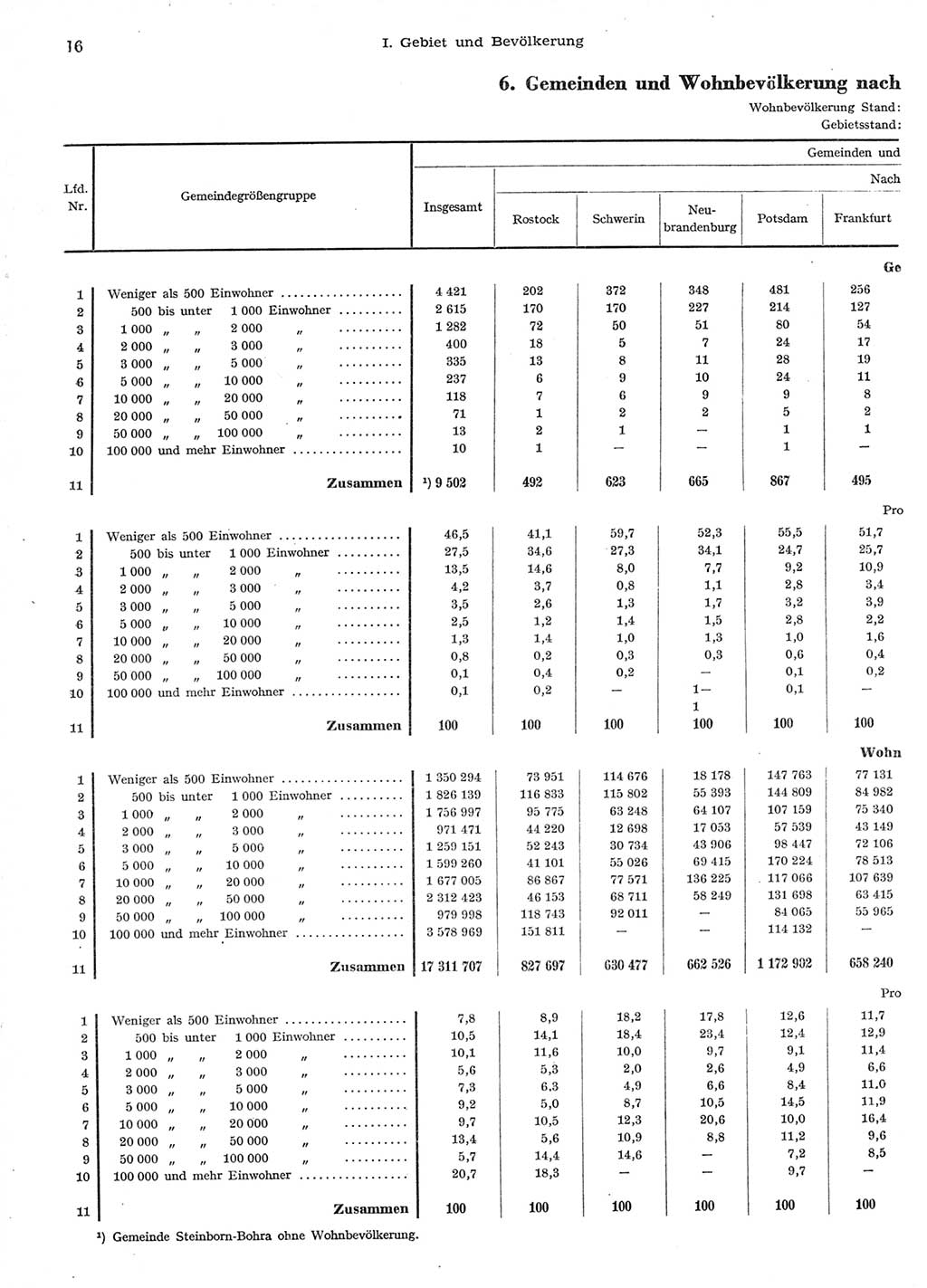 Statistisches Jahrbuch der Deutschen Demokratischen Republik (DDR) 1958, Seite 16 (Stat. Jb. DDR 1958, S. 16)