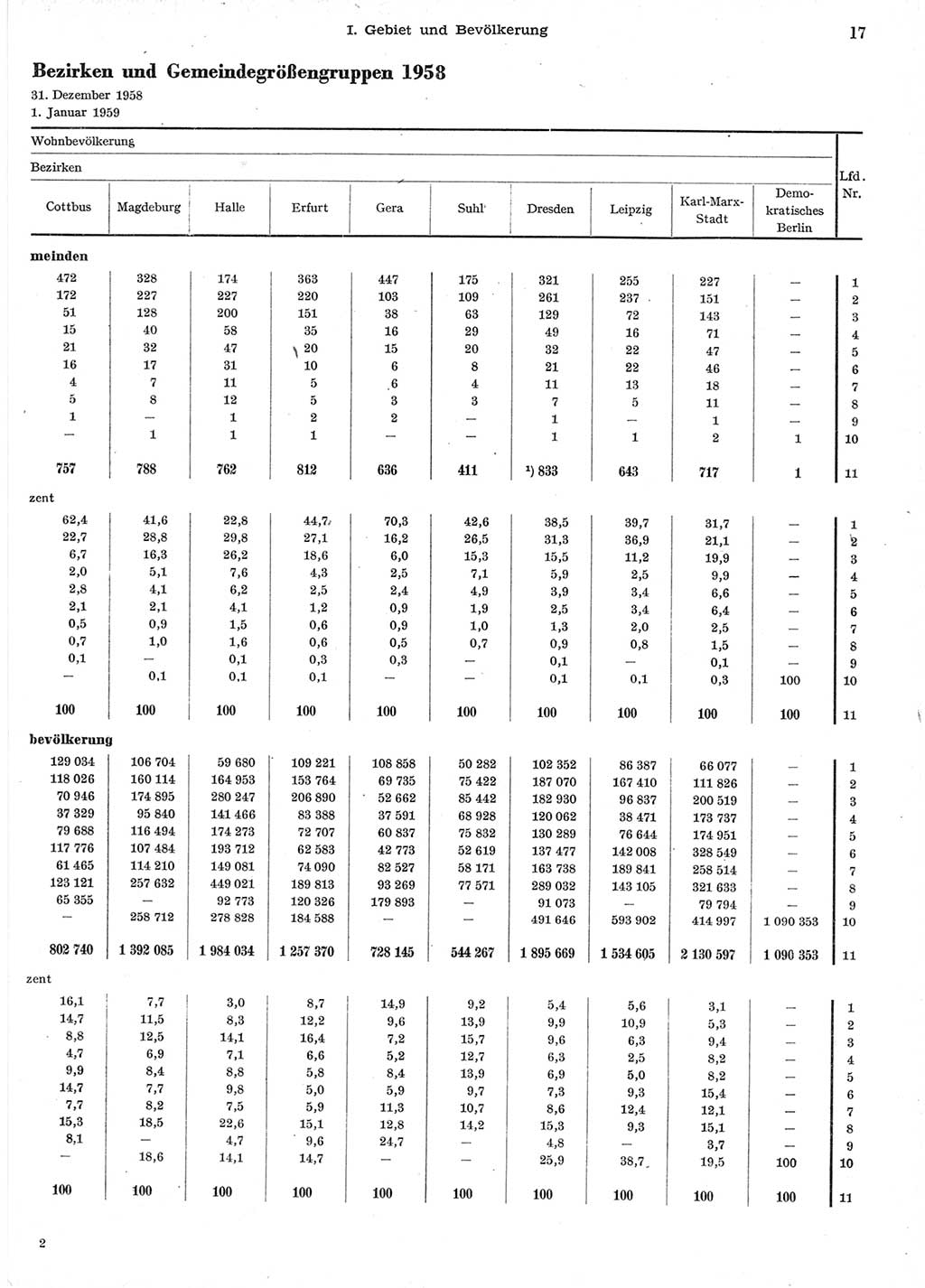 Statistisches Jahrbuch der Deutschen Demokratischen Republik (DDR) 1958, Seite 17 (Stat. Jb. DDR 1958, S. 17)