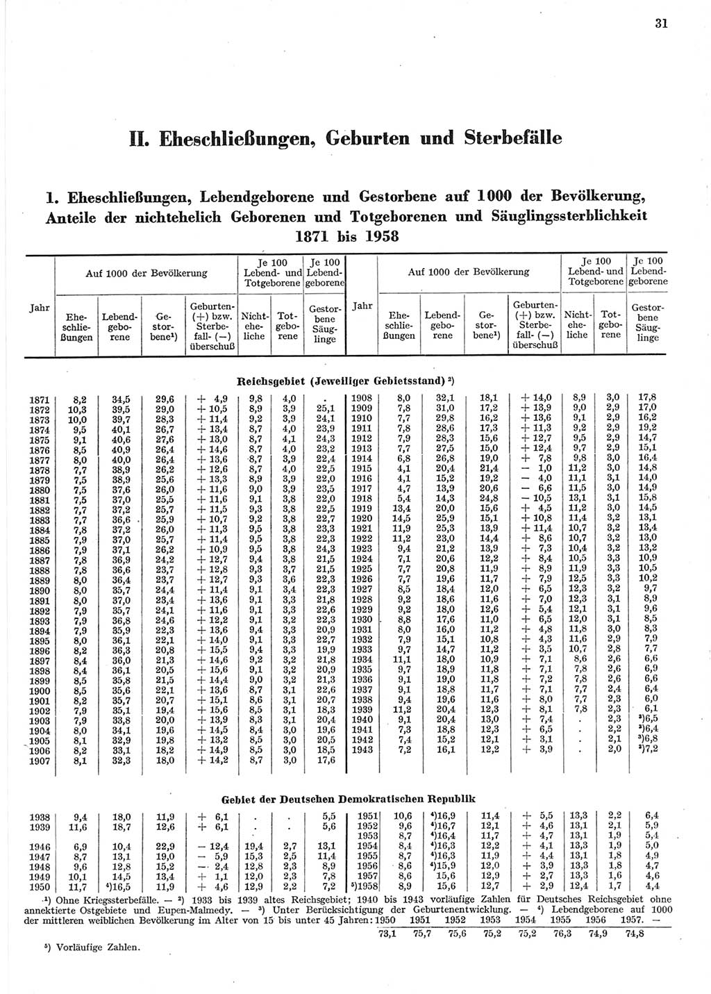 Statistisches Jahrbuch der Deutschen Demokratischen Republik (DDR) 1958, Seite 31 (Stat. Jb. DDR 1958, S. 31)