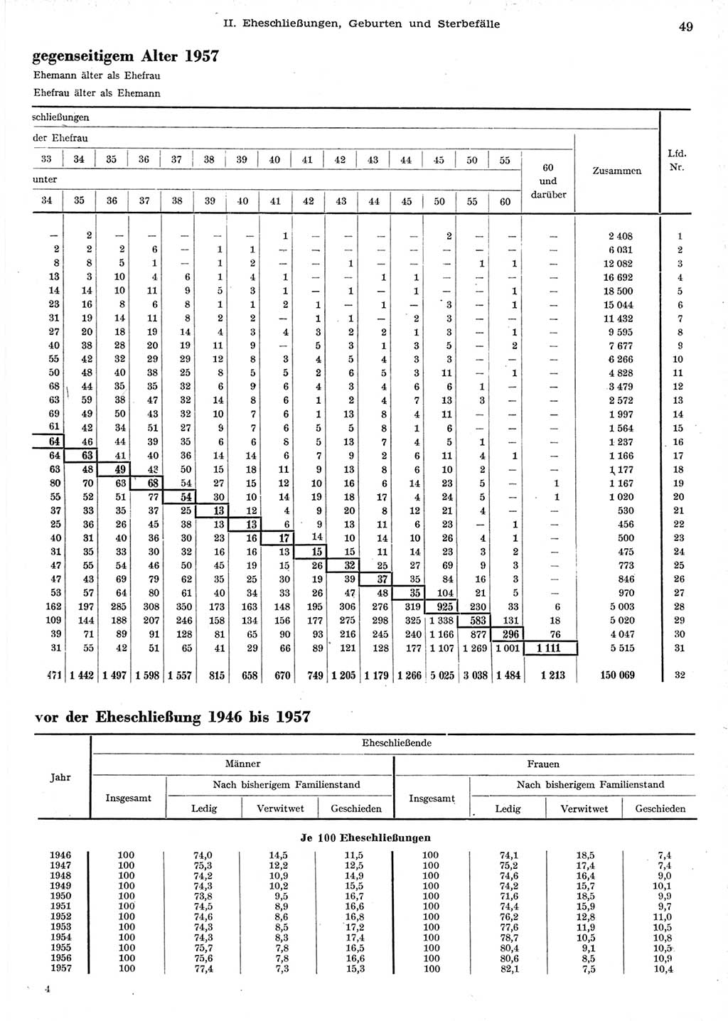 Statistisches Jahrbuch der Deutschen Demokratischen Republik (DDR) 1958, Seite 49 (Stat. Jb. DDR 1958, S. 49)