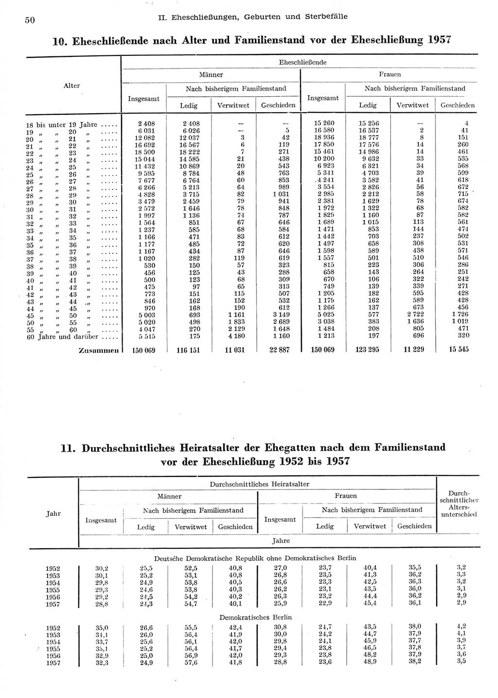 Statistisches Jahrbuch der Deutschen Demokratischen Republik (DDR) 1958, Seite 50 (Stat. Jb. DDR 1958, S. 50)