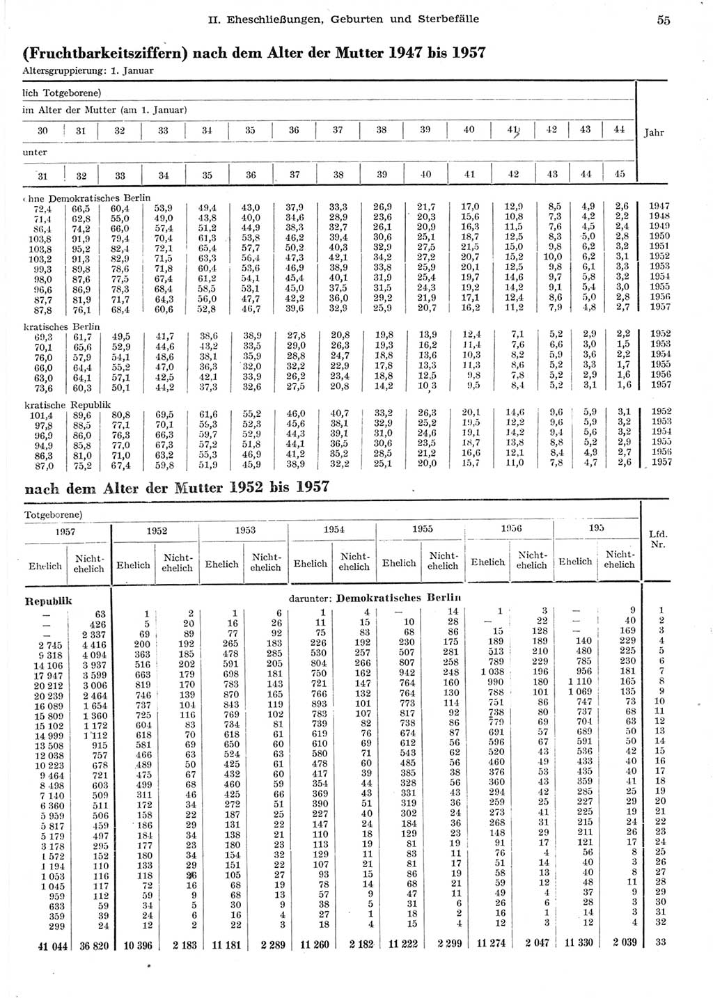 Statistisches Jahrbuch der Deutschen Demokratischen Republik (DDR) 1958, Seite 55 (Stat. Jb. DDR 1958, S. 55)