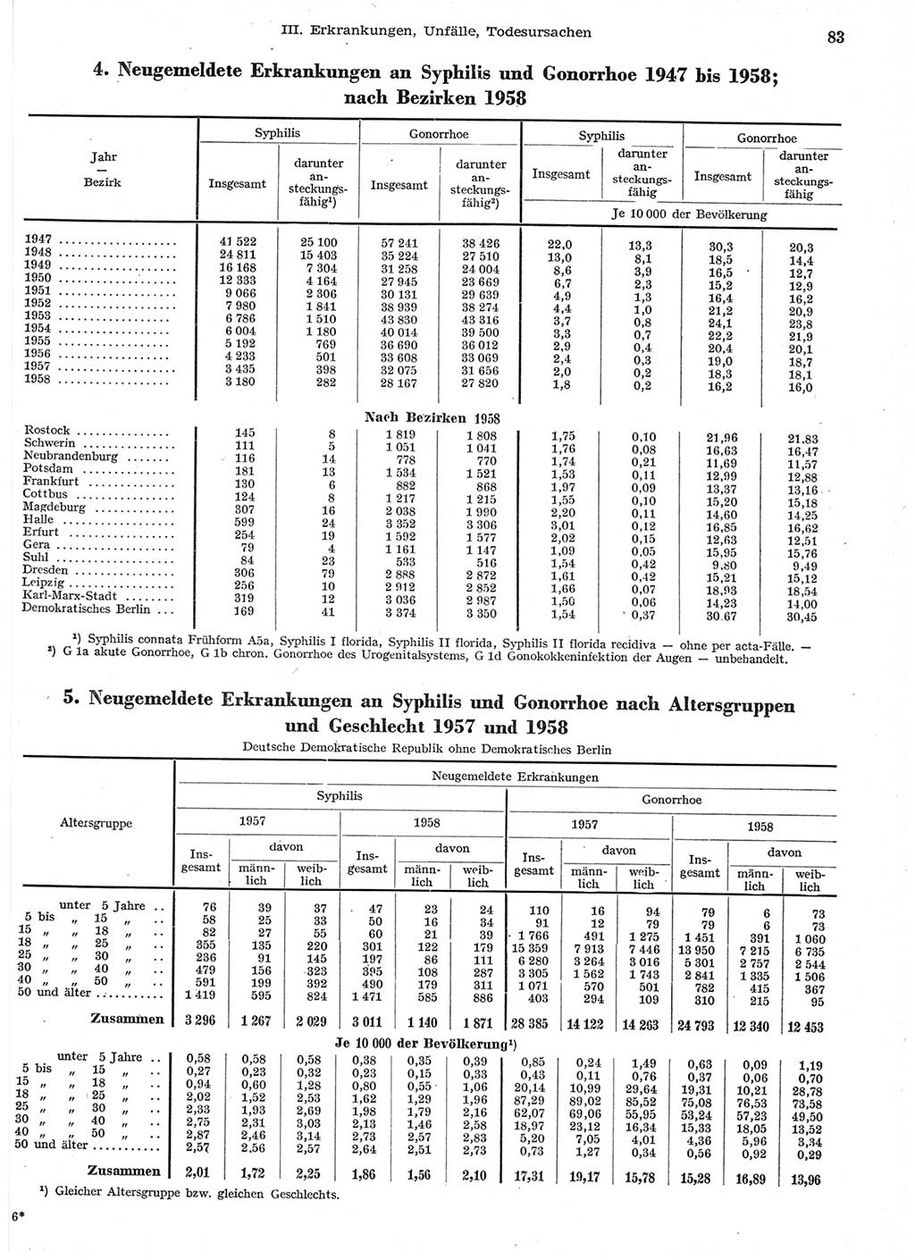 Statistisches Jahrbuch der Deutschen Demokratischen Republik (DDR) 1958, Seite 83 (Stat. Jb. DDR 1958, S. 83)