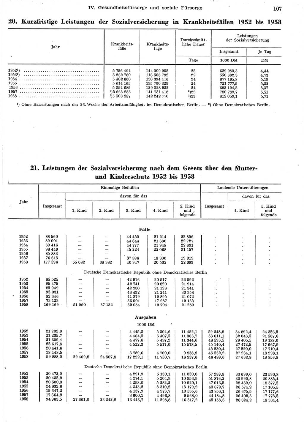 Statistisches Jahrbuch der Deutschen Demokratischen Republik (DDR) 1958, Seite 107 (Stat. Jb. DDR 1958, S. 107)