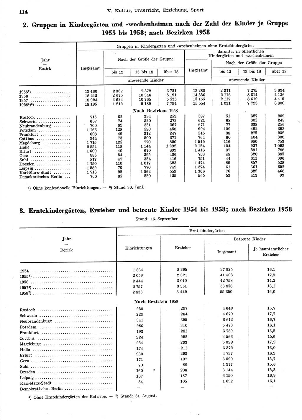 Statistisches Jahrbuch der Deutschen Demokratischen Republik (DDR) 1958, Seite 114 (Stat. Jb. DDR 1958, S. 114)
