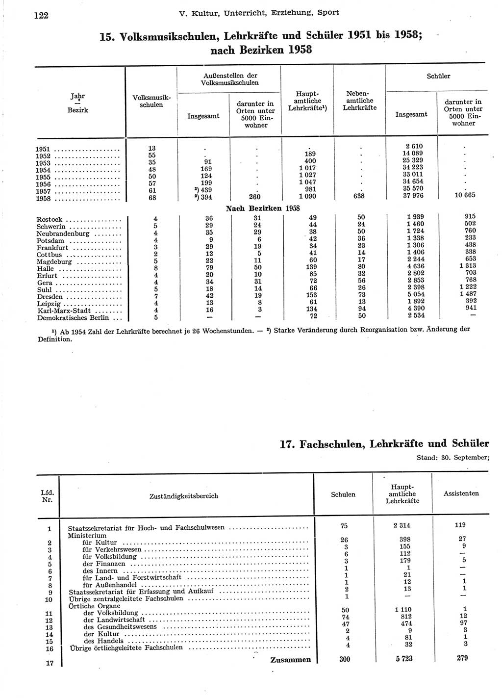 Statistisches Jahrbuch der Deutschen Demokratischen Republik (DDR) 1958, Seite 122 (Stat. Jb. DDR 1958, S. 122)