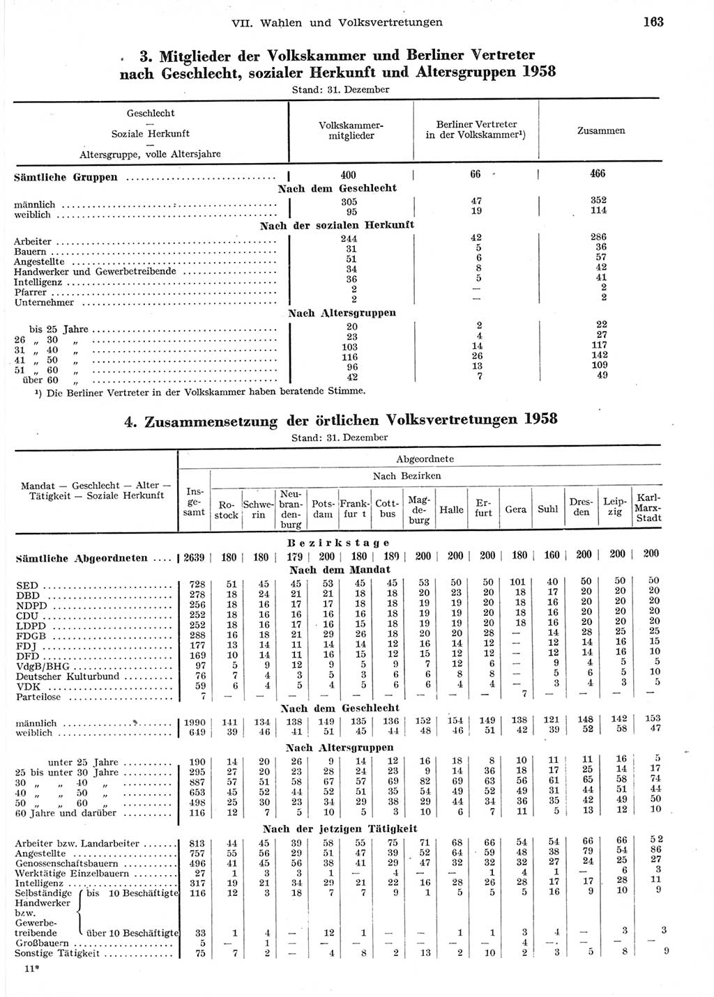 Statistisches Jahrbuch der Deutschen Demokratischen Republik (DDR) 1958, Seite 163 (Stat. Jb. DDR 1958, S. 163)