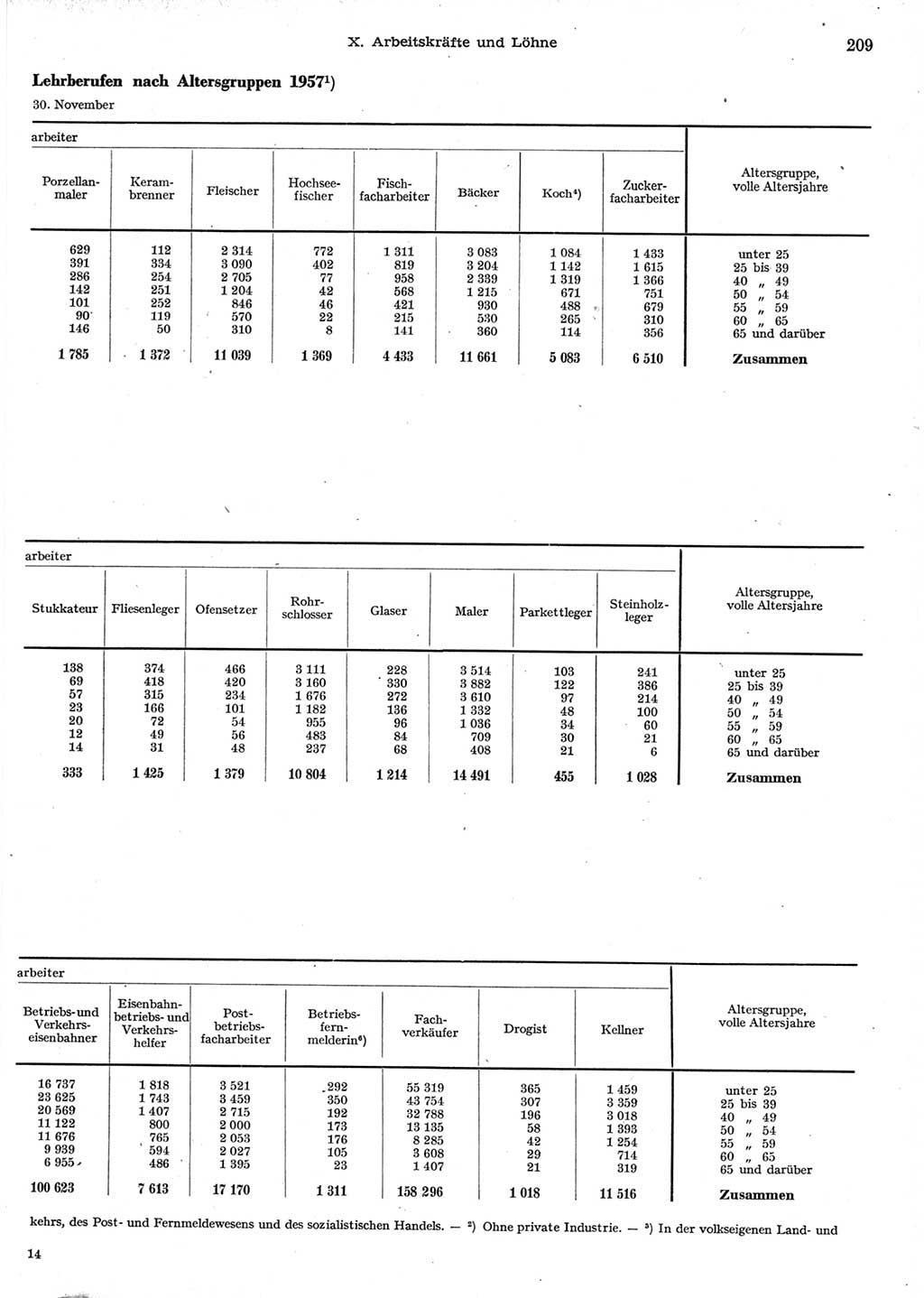 Statistisches Jahrbuch der Deutschen Demokratischen Republik (DDR) 1958, Seite 209 (Stat. Jb. DDR 1958, S. 209)