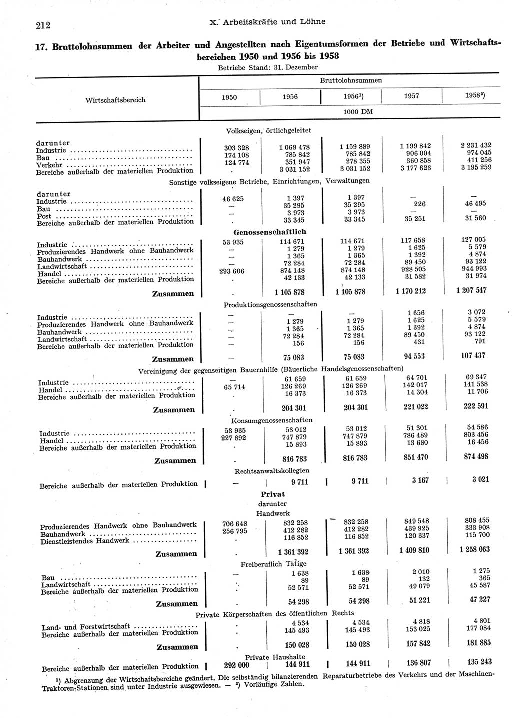 Statistisches Jahrbuch der Deutschen Demokratischen Republik (DDR) 1958, Seite 212 (Stat. Jb. DDR 1958, S. 212)