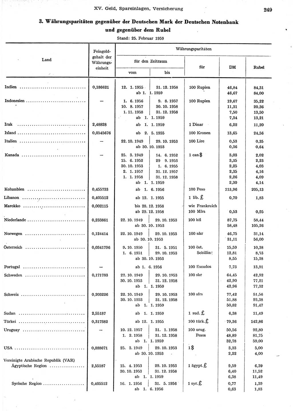 Statistisches Jahrbuch der Deutschen Demokratischen Republik (DDR) 1958, Seite 249 (Stat. Jb. DDR 1958, S. 249)