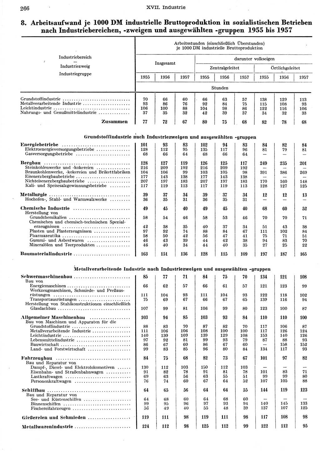 Statistisches Jahrbuch der Deutschen Demokratischen Republik (DDR) 1958, Seite 266 (Stat. Jb. DDR 1958, S. 266)