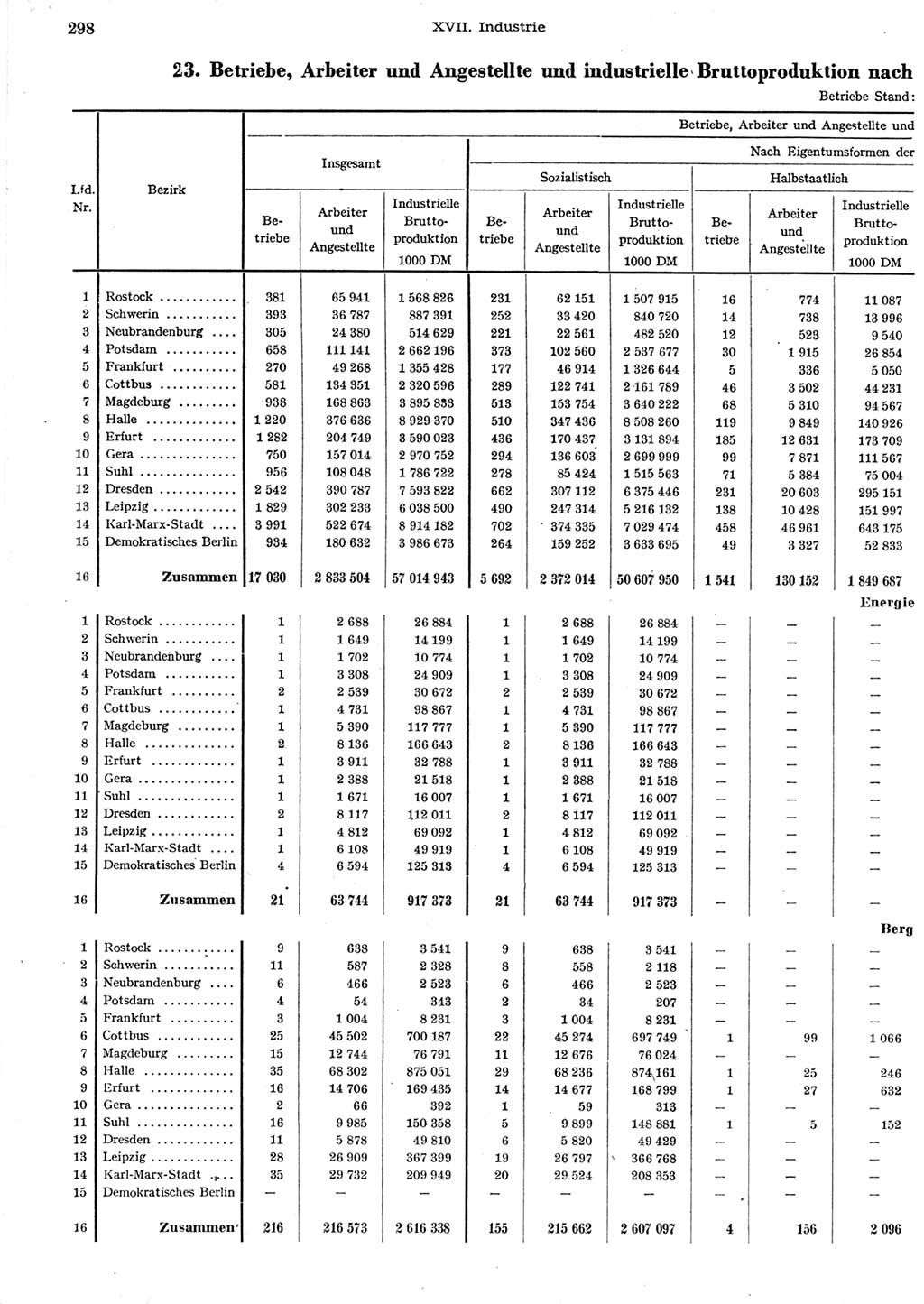 Statistisches Jahrbuch der Deutschen Demokratischen Republik (DDR) 1958, Seite 298 (Stat. Jb. DDR 1958, S. 298)