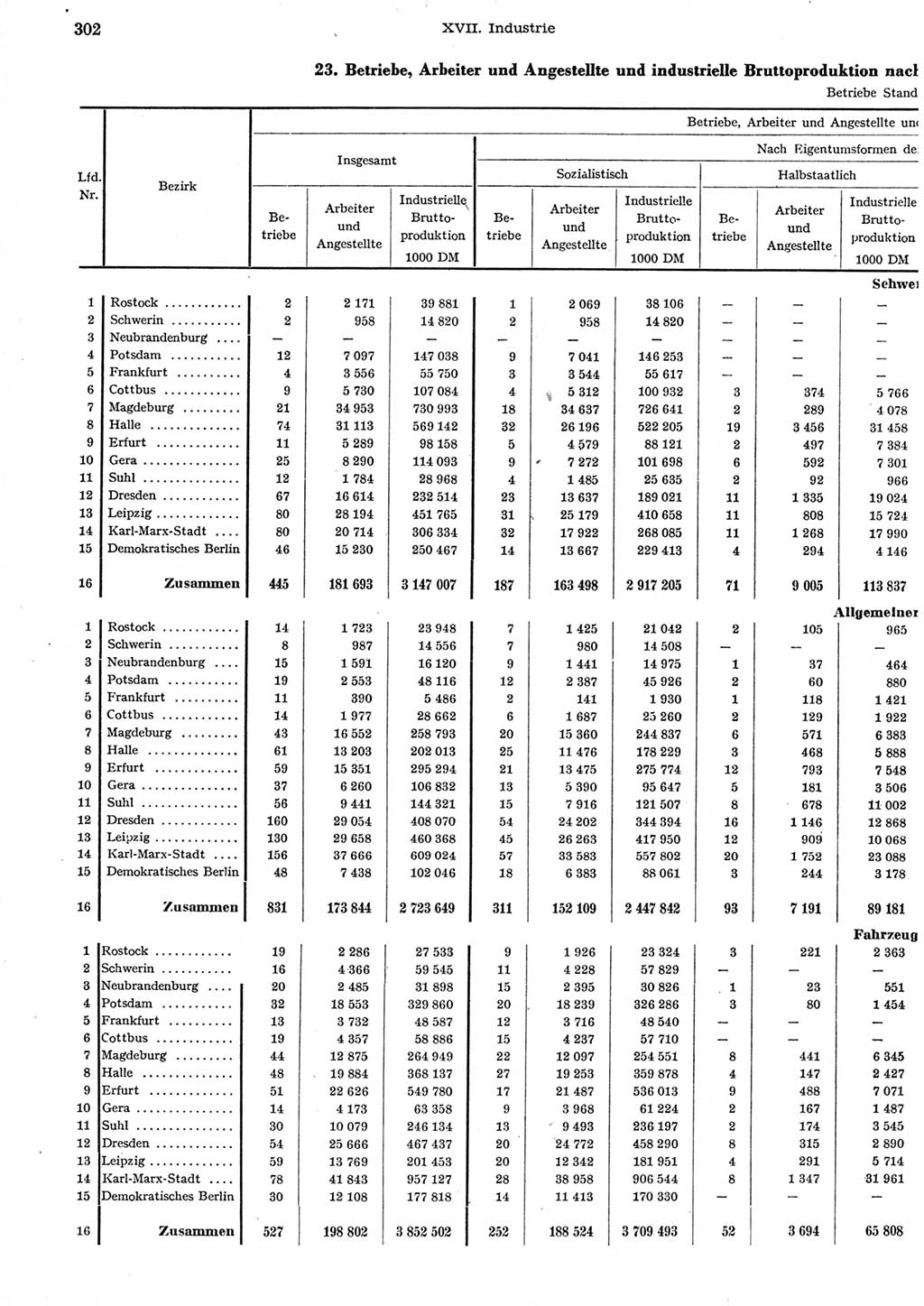 Statistisches Jahrbuch der Deutschen Demokratischen Republik (DDR) 1958, Seite 302 (Stat. Jb. DDR 1958, S. 302)