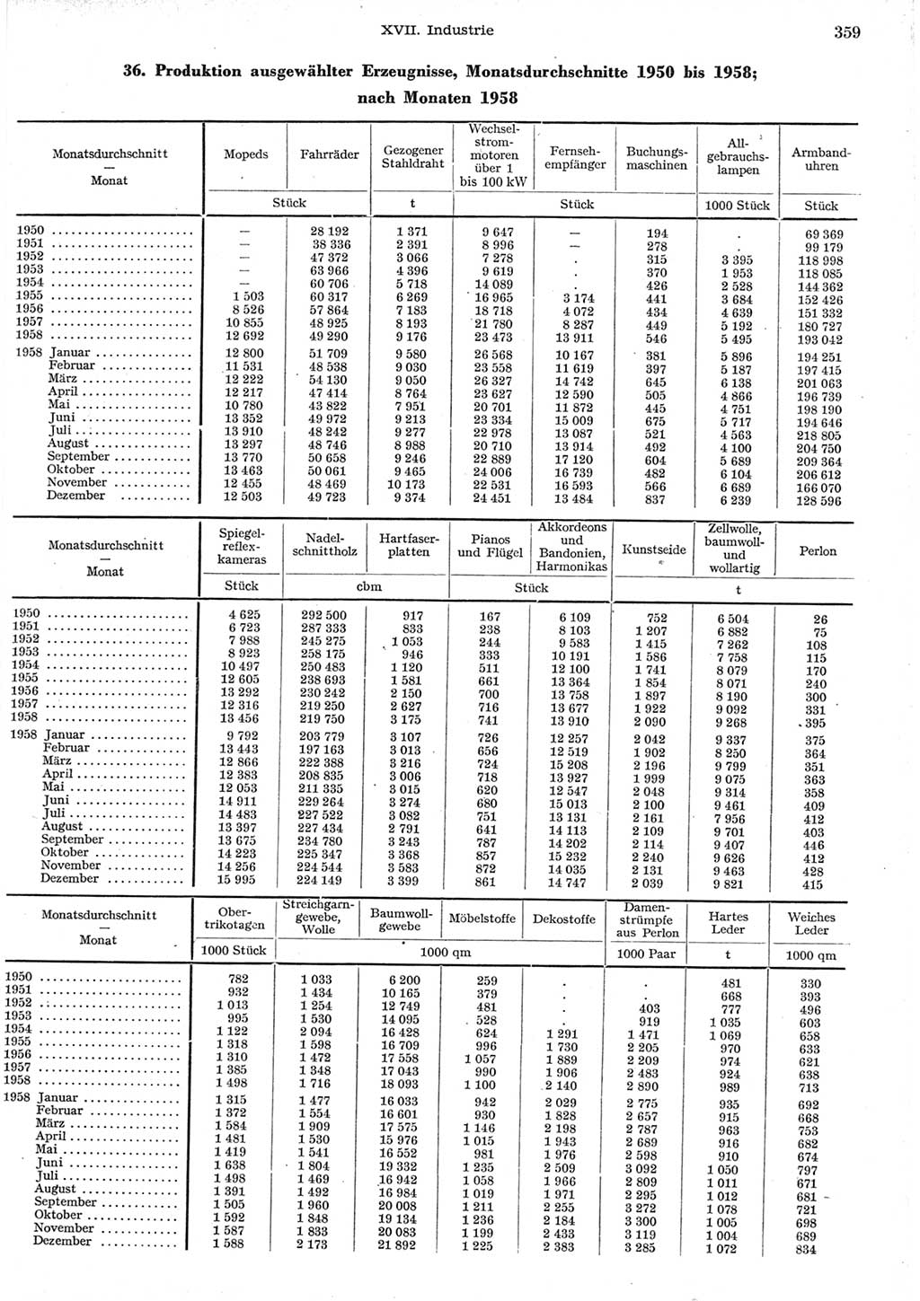 Statistisches Jahrbuch der Deutschen Demokratischen Republik (DDR) 1958, Seite 359 (Stat. Jb. DDR 1958, S. 359)