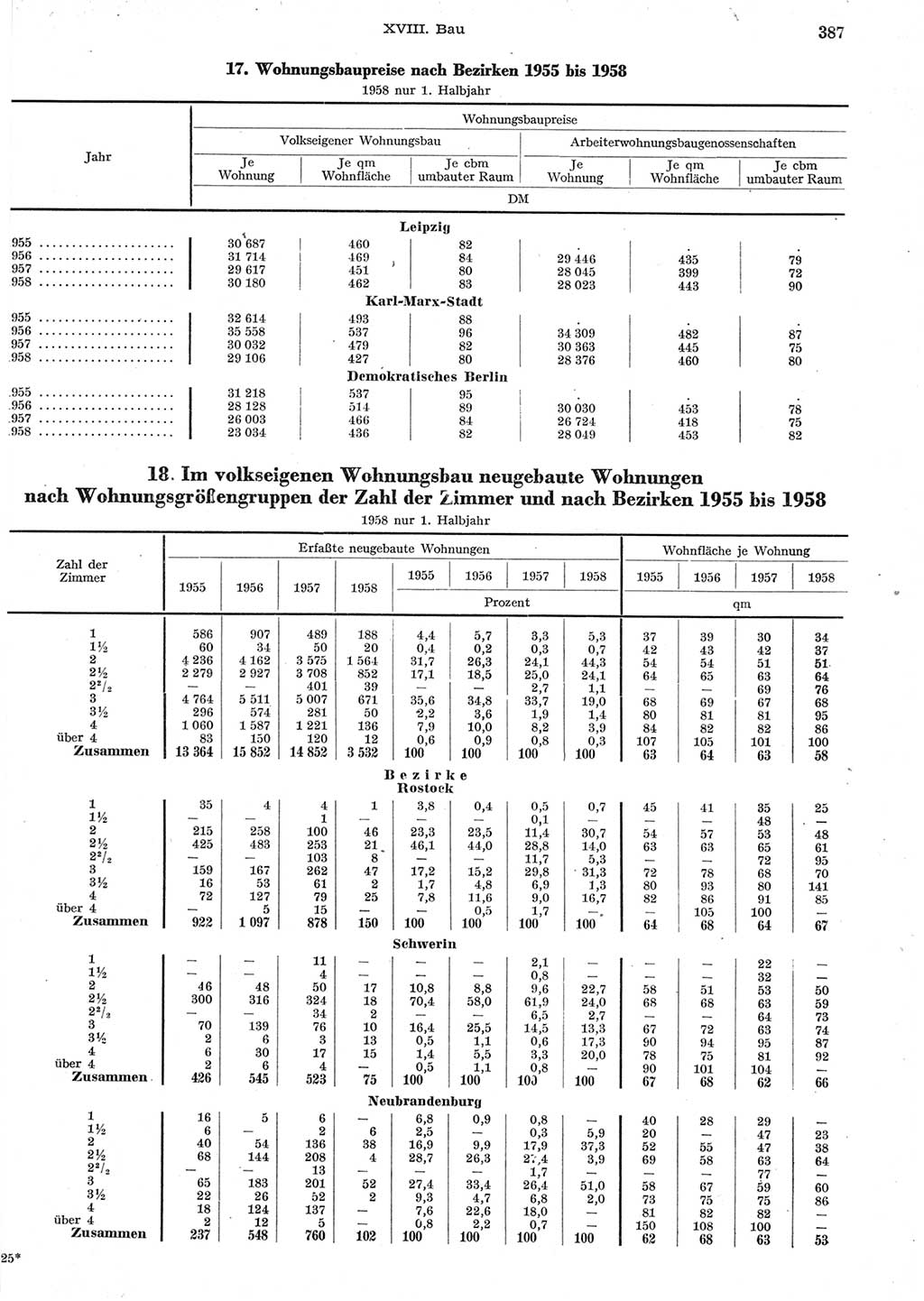 Statistisches Jahrbuch der Deutschen Demokratischen Republik (DDR) 1958, Seite 387 (Stat. Jb. DDR 1958, S. 387)