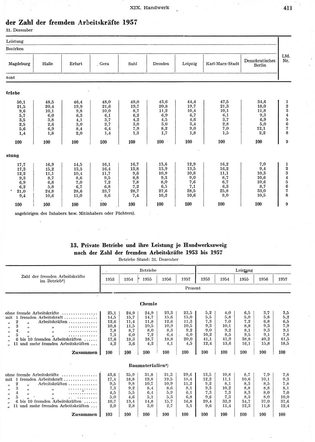 Statistisches Jahrbuch der Deutschen Demokratischen Republik (DDR) 1958, Seite 411 (Stat. Jb. DDR 1958, S. 411)