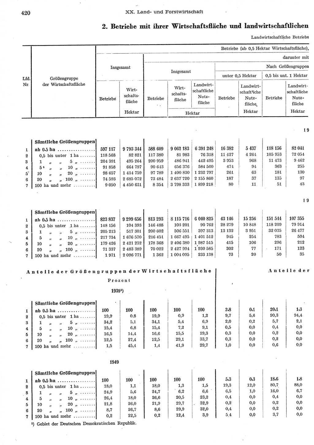 Statistisches Jahrbuch der Deutschen Demokratischen Republik (DDR) 1958, Seite 420 (Stat. Jb. DDR 1958, S. 420)