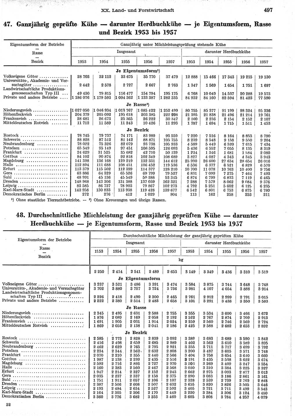 Statistisches Jahrbuch der Deutschen Demokratischen Republik (DDR) 1958, Seite 497 (Stat. Jb. DDR 1958, S. 497)