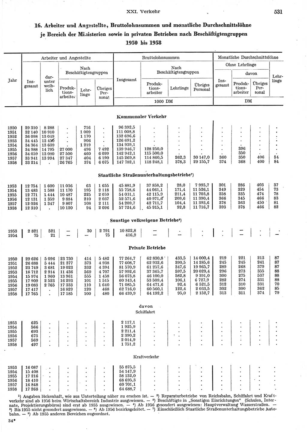 Statistisches Jahrbuch der Deutschen Demokratischen Republik (DDR) 1958, Seite 531 (Stat. Jb. DDR 1958, S. 531)