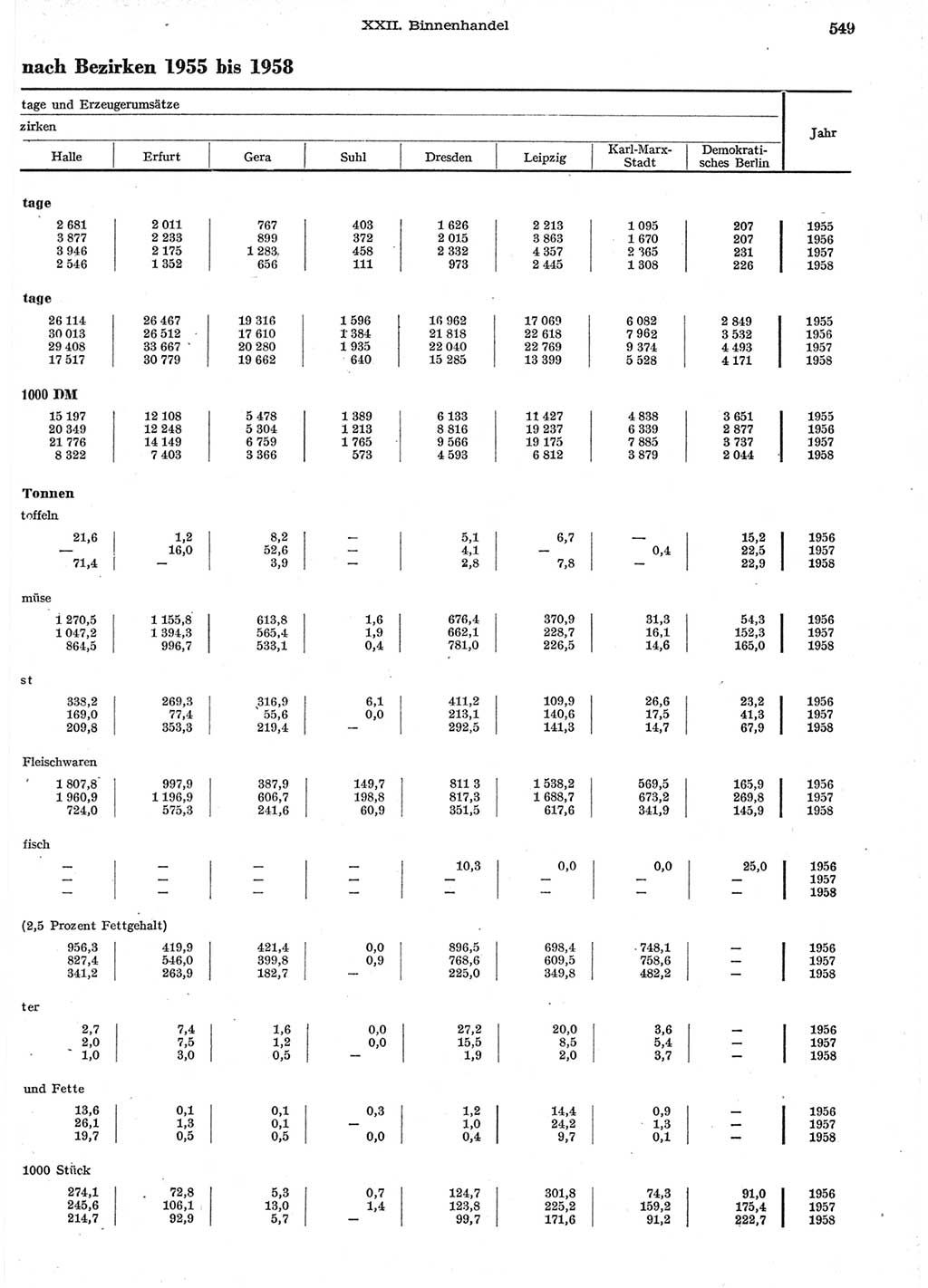 Statistisches Jahrbuch der Deutschen Demokratischen Republik (DDR) 1958, Seite 549 (Stat. Jb. DDR 1958, S. 549)