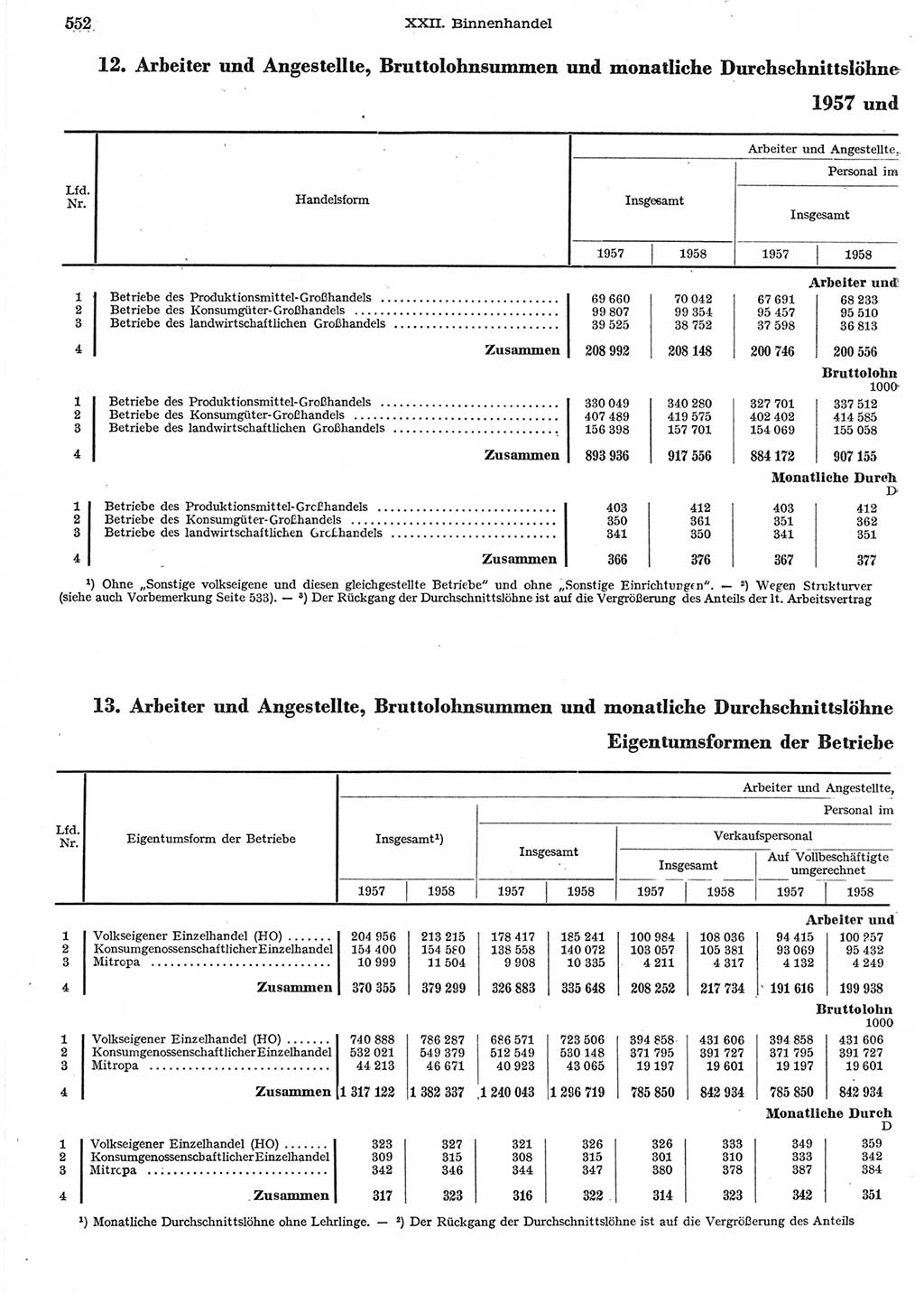 Statistisches Jahrbuch der Deutschen Demokratischen Republik (DDR) 1958, Seite 552 (Stat. Jb. DDR 1958, S. 552)