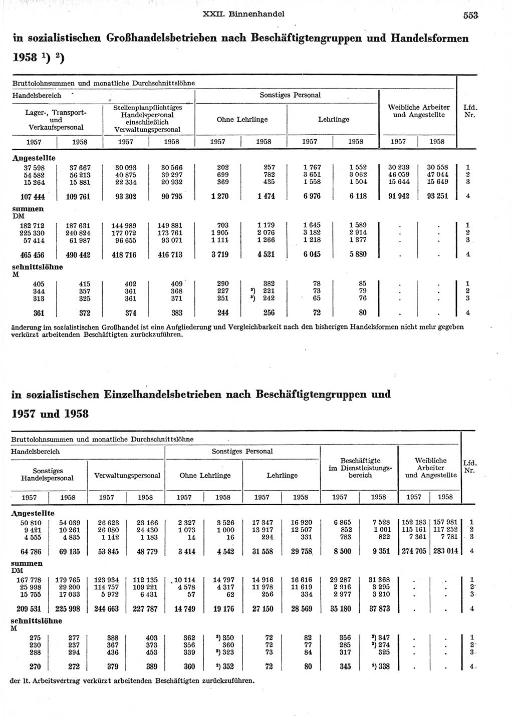 Statistisches Jahrbuch der Deutschen Demokratischen Republik (DDR) 1958, Seite 553 (Stat. Jb. DDR 1958, S. 553)