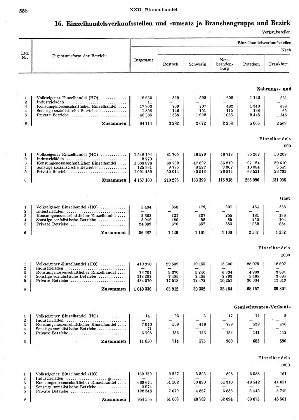 Statistisches Jahrbuch der Deutschen Demokratischen Republik (DDR) 1958, Seite 558 (Stat. Jb. DDR 1958, S. 558)