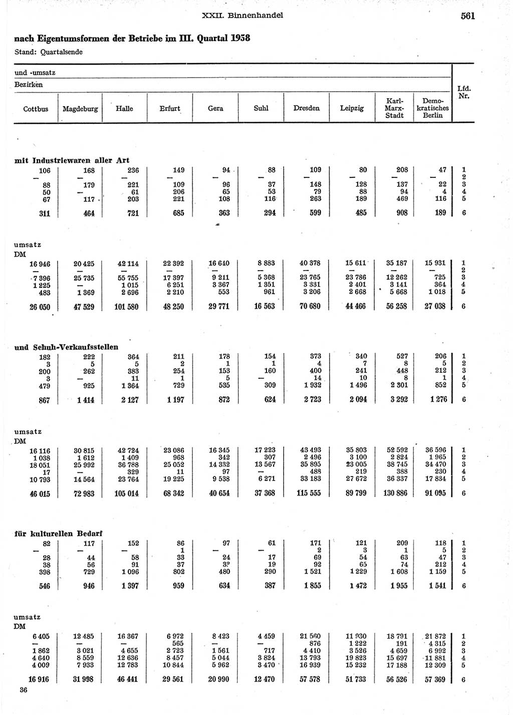 Statistisches Jahrbuch der Deutschen Demokratischen Republik (DDR) 1958, Seite 561 (Stat. Jb. DDR 1958, S. 561)