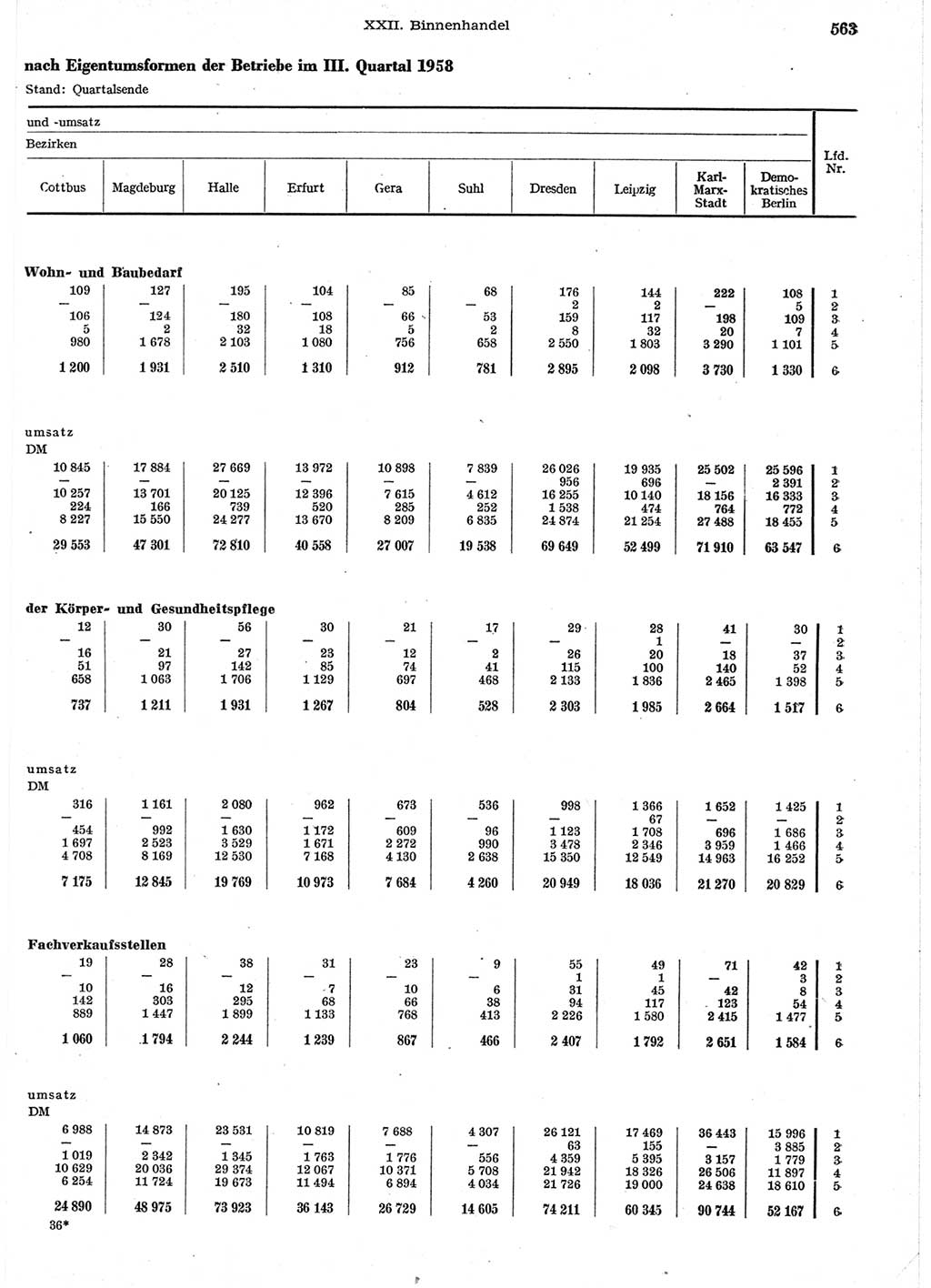 Statistisches Jahrbuch der Deutschen Demokratischen Republik (DDR) 1958, Seite 563 (Stat. Jb. DDR 1958, S. 563)