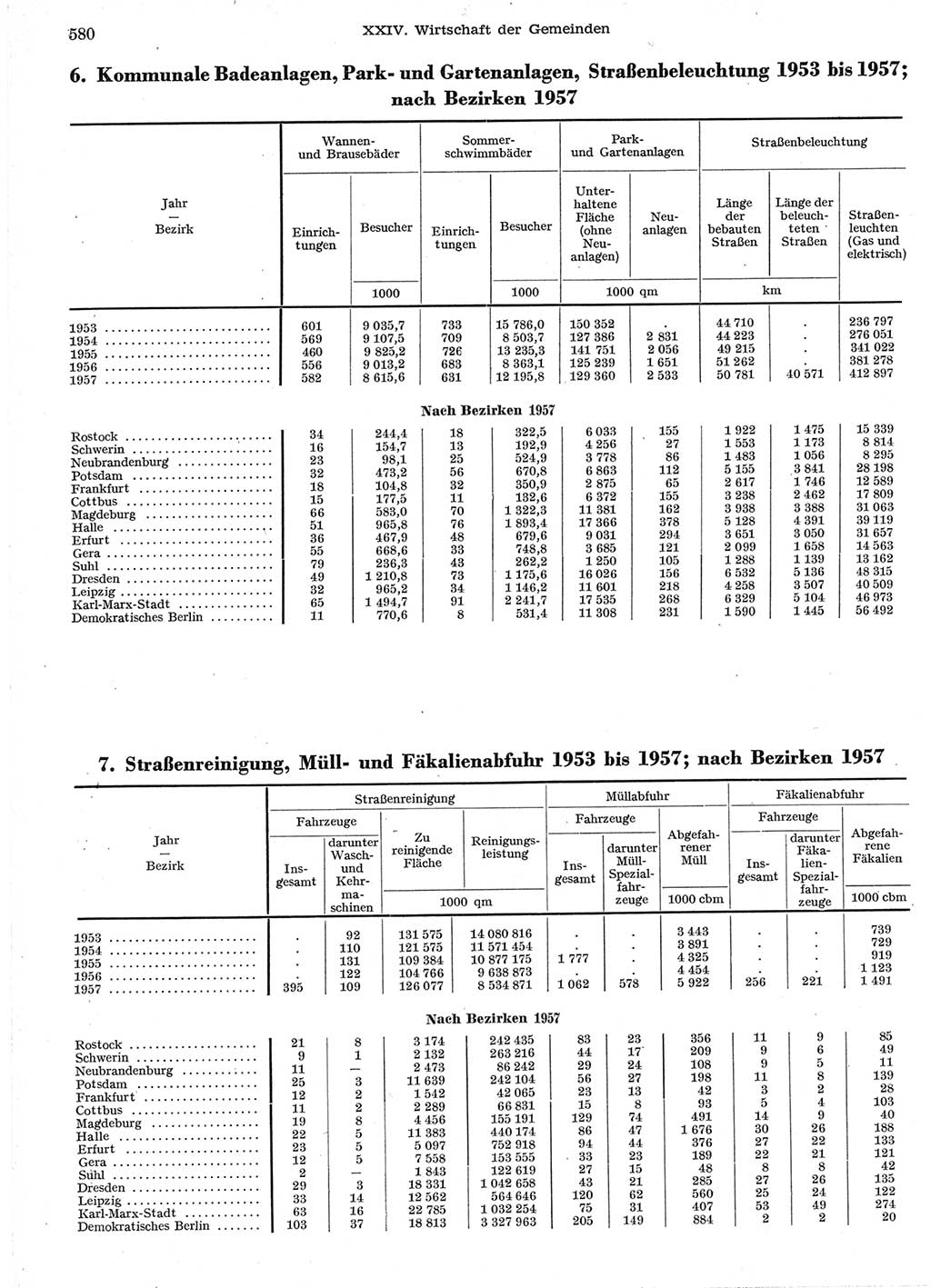 Statistisches Jahrbuch der Deutschen Demokratischen Republik (DDR) 1958, Seite 580 (Stat. Jb. DDR 1958, S. 580)