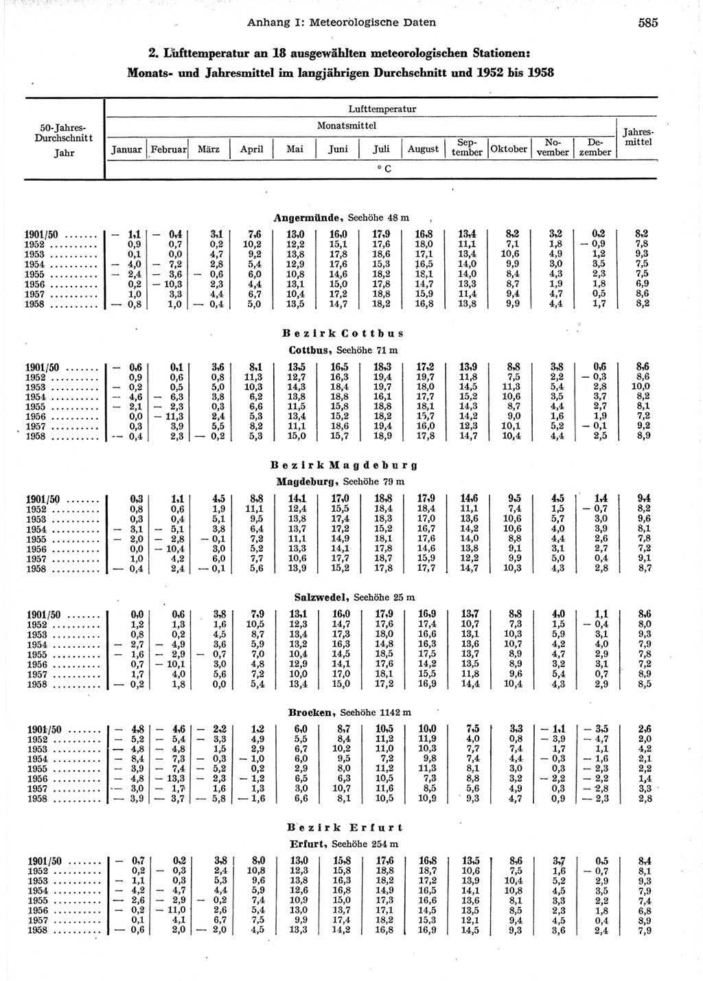 Statistisches Jahrbuch der Deutschen Demokratischen Republik (DDR) 1958, Seite 585 (Stat. Jb. DDR 1958, S. 585)