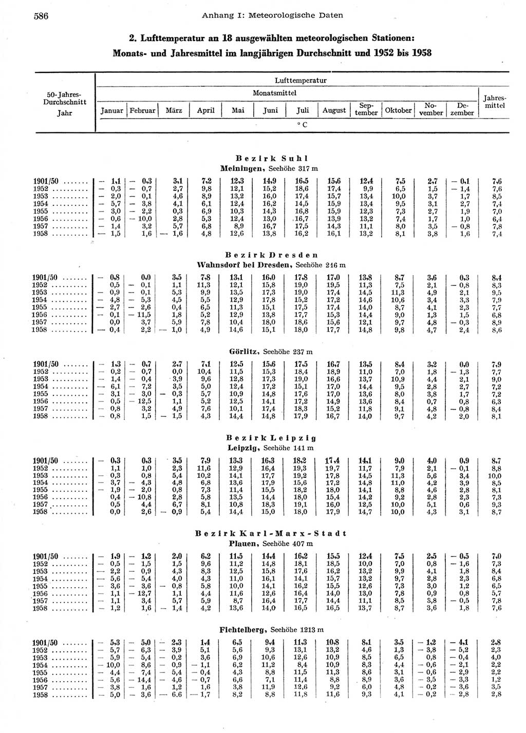 Statistisches Jahrbuch der Deutschen Demokratischen Republik (DDR) 1958, Seite 586 (Stat. Jb. DDR 1958, S. 586)