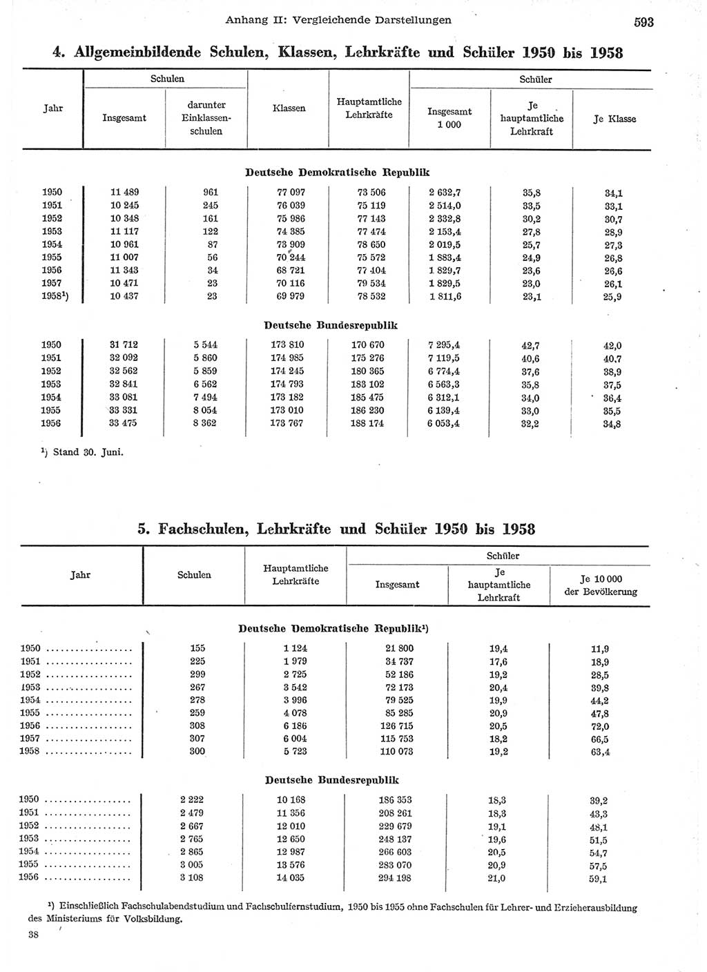 Statistisches Jahrbuch der Deutschen Demokratischen Republik (DDR) 1958, Seite 593 (Stat. Jb. DDR 1958, S. 593)