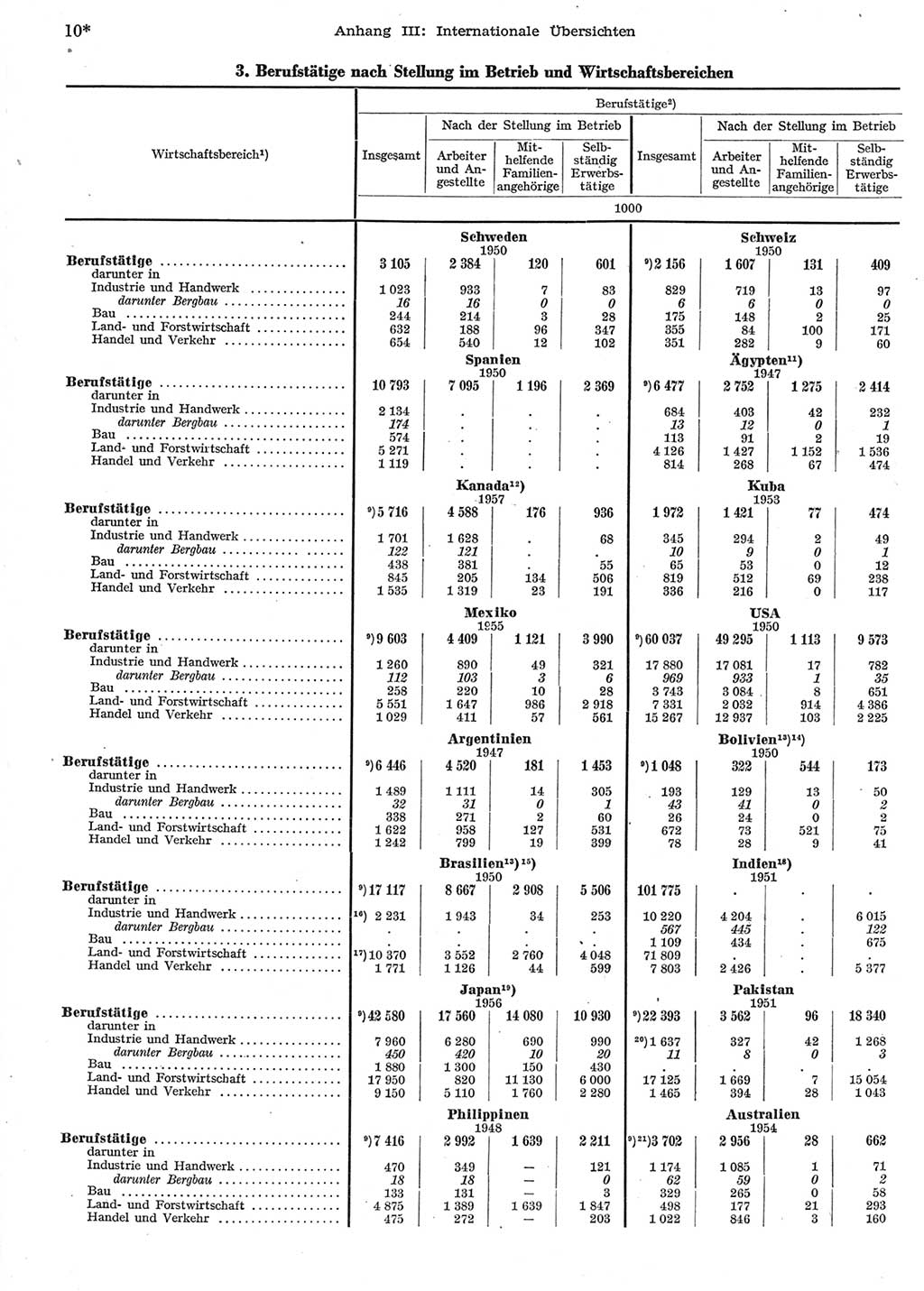 Statistisches Jahrbuch der Deutschen Demokratischen Republik (DDR) 1958, Seite 10 (Stat. Jb. DDR 1958, S. 10)