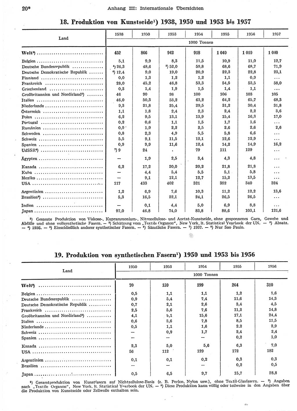 Statistisches Jahrbuch der Deutschen Demokratischen Republik (DDR) 1958, Seite 20 (Stat. Jb. DDR 1958, S. 20)