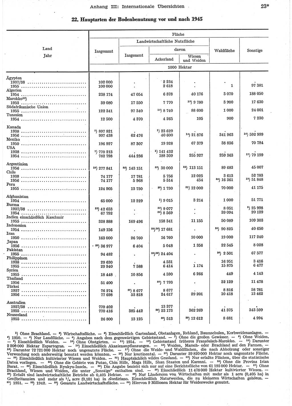 Statistisches Jahrbuch der Deutschen Demokratischen Republik (DDR) 1958, Seite 23 (Stat. Jb. DDR 1958, S. 23)